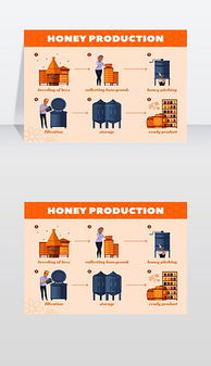 EPS海报蜂蜜 EPS格式海报蜂蜜素材图片 EPS海报蜂蜜设计模板 我图网